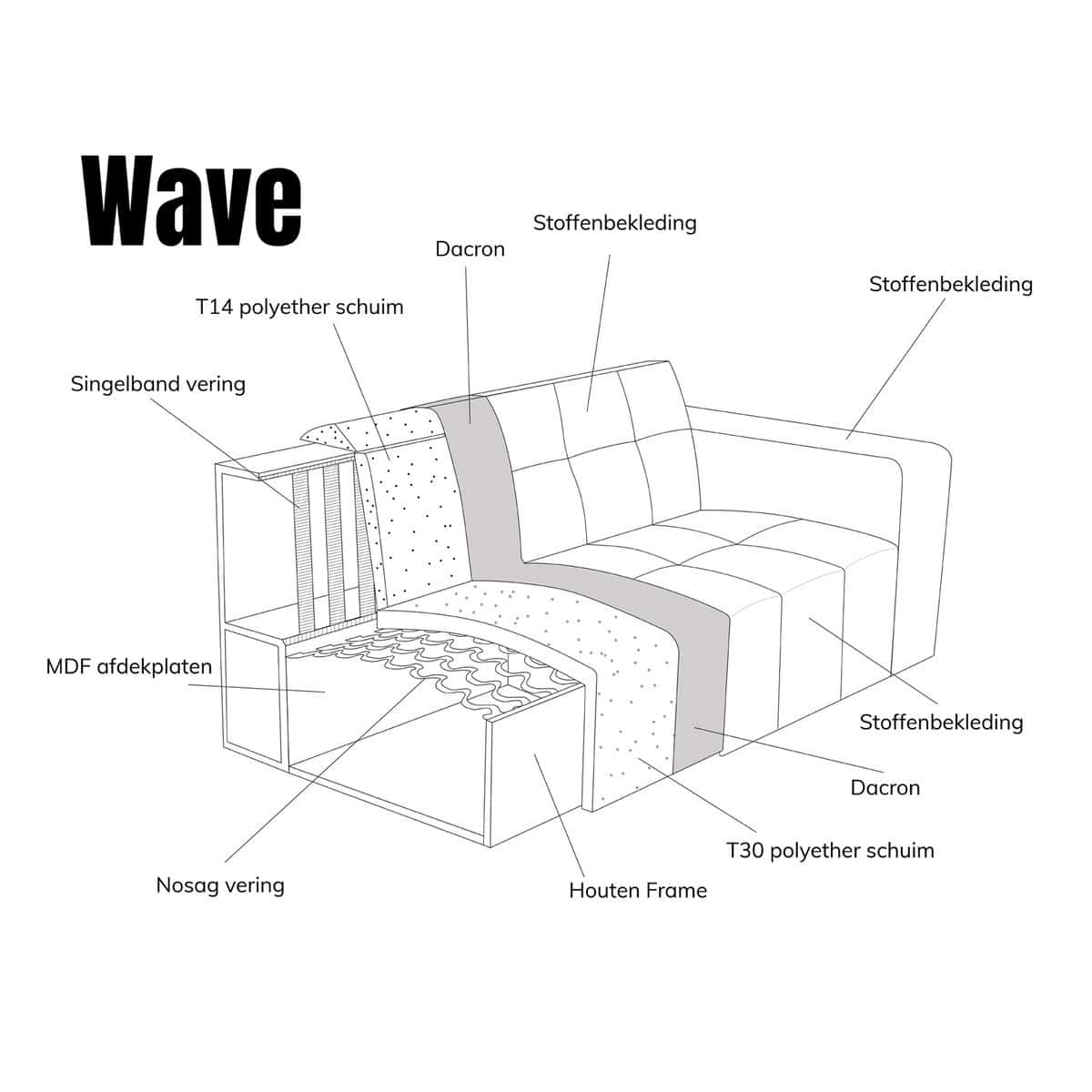 Sofa Wave