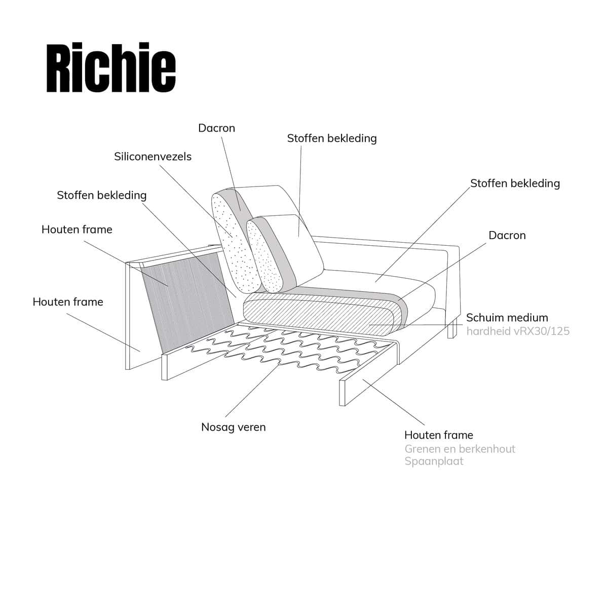 Sofa Richie